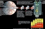 Stuxnet, vũ khí kỹ thuật số tàn phá cơ sở hạt nhân lớn nhất Iran -  Kỳ 3: &#39;Bệnh nhân số 0&#39;