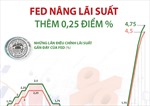 FED tăng lãi suất cơ bản lần thứ 8