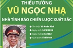 Thiếu tướng Vũ Ngọc Nhạ: Nhà tình báo chiến lược xuất sắc