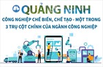 Công nghiệp chế biến, chế tạo - 1 trong 3 trụ cột chính của kinh tế Quảng Ninh