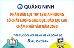 Quảng Ninh: Phấn đấu lọt top 15 địa phương có chất lượng giáo dục, đào tạo cao 