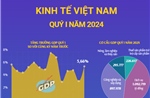 Kinh tế Việt Nam quý I năm 2024