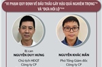 Khởi tố Chủ tịch Công ty Cổ phần Tập đoàn Thuận An Nguyễn Duy Hưng