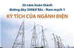 30 năm hoàn thành đường dây 500kV Bắc - Nam mạch 1: Kỳ tích của ngành điện