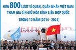 Trong 10 năm, trên 800 lượt sĩ quan, quân nhân Việt Nam tham gia gìn giữ hòa bình Liên hợp quốc