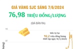 Giá vàng SJC sáng 7/6 giao dịch ở mức 76,98 triệu đồng/lượng
