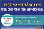 Việt Nam thắng lớn tại Giải Canoe vô địch trẻ và U23 vô địch châu Á