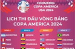 Lịch thi đấu vòng bảng Copa America 2024