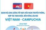 Tiếp tục đưa quan hệ Việt Nam - Campuchia đi vào giai đoạn phát triển mới