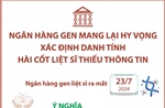 Hội thảo khoa học về công nghệ ADN phục vụ định danh liệt sĩ chưa xác định danh tính và thân nhân liệt sĩ