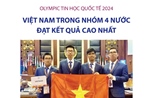 Olympic Tin học quốc tế 2024: Việt Nam trong nhóm 4 nước đạt kết quả cao nhất