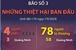 Bão số 3: Bốn người chết, 78 người bị thương (tính đến 17h ngày 7/9)