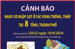 Cảnh báo nguy cơ ngập lụt ở các vùng trũng, thấp tại 8 tỉnh, thành phố (cập nhật 15h32 ngày 10/9)