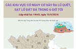 Các khu vực có nguy cơ xảy ra lũ quét, sạt lở đất đá trong 6 giờ tới (cập nhật lúc 14h45, ngày 10/9)