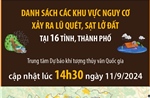 Danh sách các khu vực nguy cơ xảy ra lũ quét, sạt lở đất tại 16 tỉnh, thành phố (cập nhật lúc 14h30 ngày 11/9/2024)