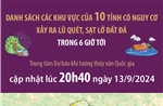 Danh sách các khu vực của 10 tỉnh có nguy cơ xảy ra lũ quét, sạt lở đất trong 6 giờ tới