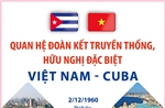 Quan hệ đoàn kết truyền thống, hữu nghị đặc biệt Việt Nam - Cuba