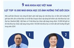 9 nhà khoa học Việt Nam lọt top 10.000 nhà khoa học có ảnh hưởng thế giới 2024