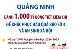 Quảng Ninh: Dành 1.000 tỷ đồng tiết kiệm chi để khắc phục hậu quả bão số 3 và an sinh xã hội