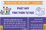 Tuần lễ học tập suốt đời 1 - 7/10/2024: Phát huy tinh thần tự học