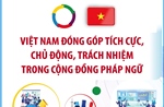 Việt Nam đóng góp tích cực, chủ động, trách nhiệm trong Cộng đồng Pháp ngữ