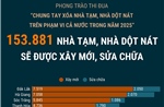 153.881 nhà tạm, nhà dột nát sẽ được xây mới, sửa chữa