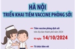 Hà Nội triển khai tiêm vaccine phòng sởi