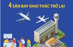 Khai thác trở lại 4 cảng hàng không, sân bay khu vực miền Trung