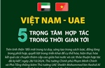 Việt Nam - UAE: 5 trọng tâm hợp tác trong thời gian tới