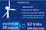 Turbine gió nổi lớn nhất thế giới