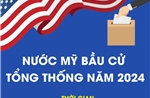 Nước Mỹ bầu cử Tổng thống năm 2024