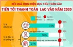 Kết quả thực hiện mục tiêu toàn cầu tiến tới thanh toán bệnh lao vào năm 2030