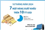 10 tháng năm 2024: 7 mặt hàng xuất khẩu trên 10 tỷ USD