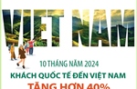 10 tháng, khách quốc tế đến Việt Nam tăng hơn 40%