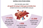 Việt Nam phấn đấu loại trừ viêm gan vào năm 2030: Cần sự hợp tác đa ngành