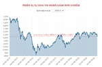 Phiên 15/11/2024: VN-Index giảm hơn 13 điểm