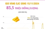 Vàng SJC sáng 15/11/2024: 83,5 triệu đồng/lượng