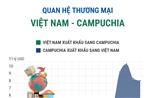 Quan hệ thương mại Việt Nam - Campuchia