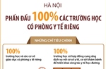 Hà Nội: Phấn đấu 100% các trường học có phòng y tế riêng