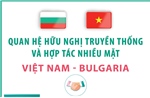 Quan hệ hữu nghị truyền thống và hợp tác nhiều mặt Việt Nam - Bulgaria