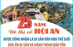 Dấu ấn di sản và hành trình bảo tồn Đô thị cổ Hội An