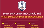 Danh sách chính thức 26 cầu thủ tham dự Giải vô địch Đông Nam Á 2024