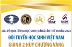 Đội tuyển học sinh Việt Nam giành 2 Huy chương Vàng