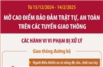 Mở đợt cao điểm bảo đảm trật tự, an toàn trên các tuyến giao thông