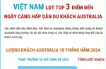 Việt Nam lọt top 3 điểm đến ngày càng hấp dẫn du khách Australia