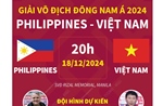 Giải vô địch Đông Nam Á 2024: Thông tin trước trận đấu Việt Nam - Philippines