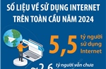 5,5 tỷ người trên thế giới sử dụng Internet