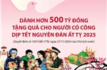 Dành hơn 500 tỷ đồng tặng quà cho người có công dịp Tết Nguyên đán Ất Tỵ 2025