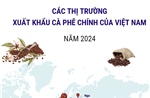 Thị trường xuất khẩu cà phê chính của Việt Nam năm 2024