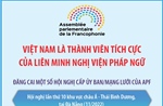 Việt Nam là thành viên tích cực của Liên minh nghị viện Pháp ngữ